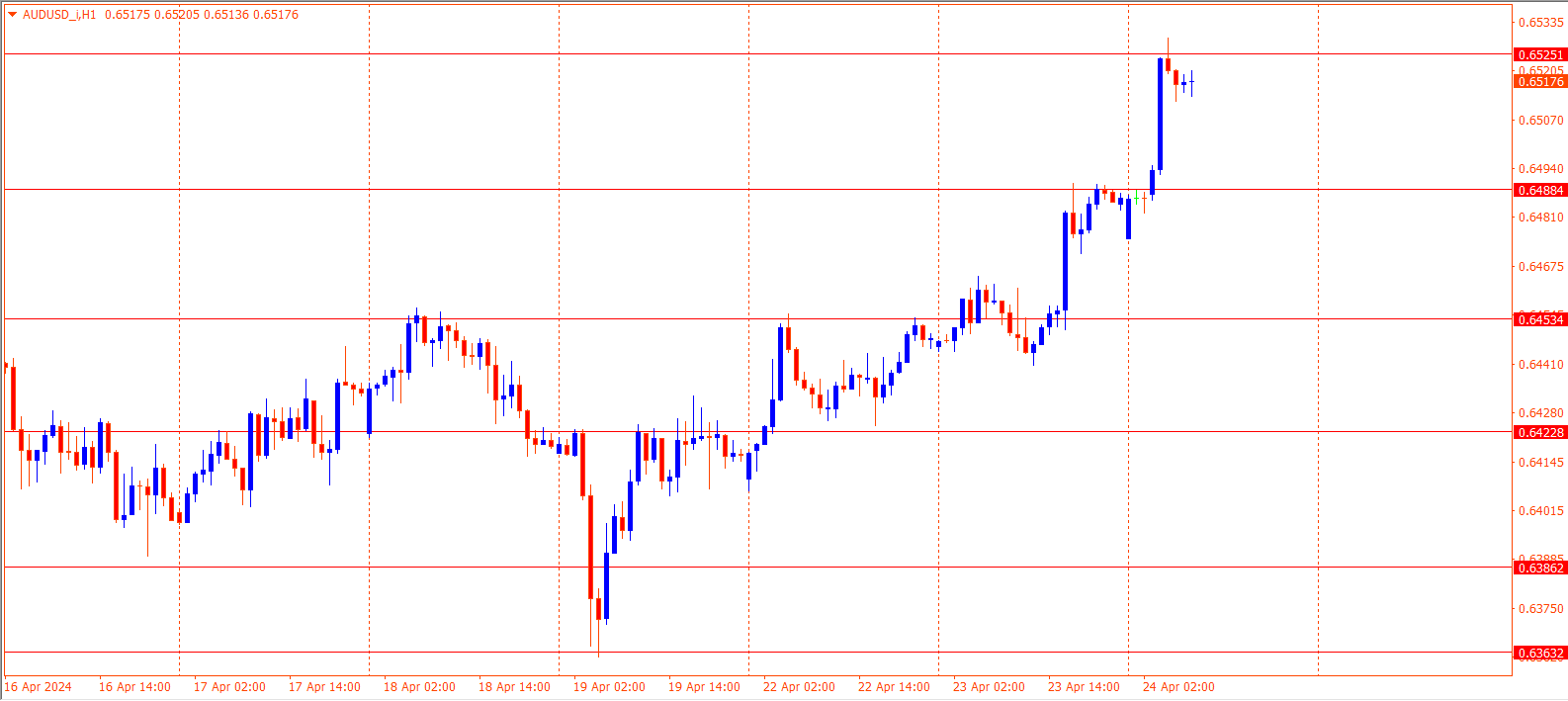 AUDUSD